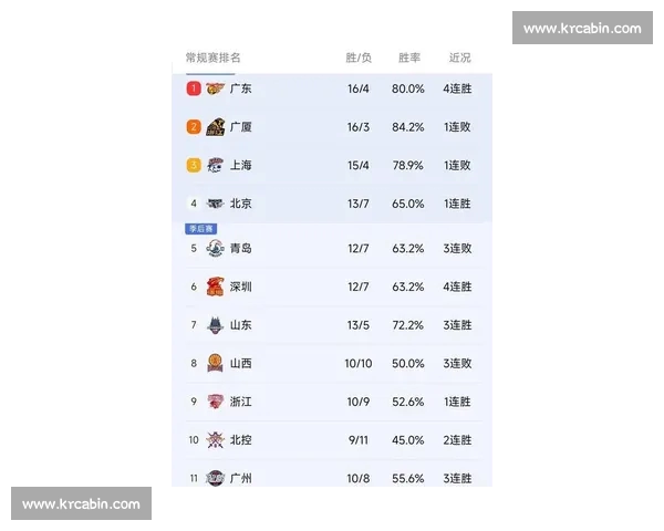 CBA最新战报：精彩比赛回顾与各队比分分析