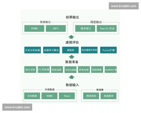 基于大数据挖掘的体育赛事表现与运动员能力综合分析