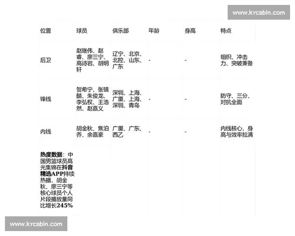 CBA最新赛季激烈对决精彩回顾球星表现与赛程解析